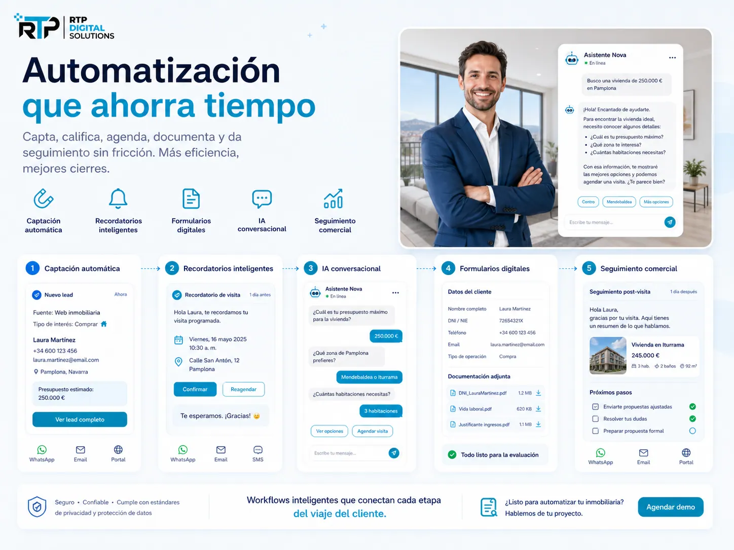 Automatización de procesos inmobiliarios en Navarra